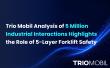 Trio Mobil Analysis of 5 Million Industrial Interactions Highlights the Role of 5-Layer Forklift Safety