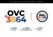 OVC Lawyer Marketing Named to Inc. 5000 Fastest-Growing Companies