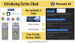 Pervaziv AI Launches Cortex Cloud, Bringing Durable Managed Execution to Enterprise AI