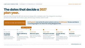 EO Timeline