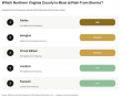 Which Northern Virginia County Gets Hit Hardest by Storms | Storm Damage Statistics In NoVA