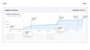 a chart showing how facebook shadow bans