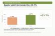 Michigan Gala trial data shows how apple trees can carry more fruit without sacrificing size