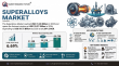 Superalloys Market at 6.69% CAGR to Grow from USD 33.37 Billion in 2026 to USD 59.75 Billion by 2035