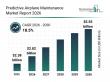 Predictive Airplane Maintenance Market Insights Report Analyzing Demand Trends And Competitive Positioning
