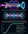 Breakthrough Guided Cherenkov Method Reads Electron Vortices as Structured Radiation