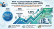 Pulp & Paper Chemicals Market Expands at 5.68% CAGR, Crossing $43.81 billion by 2035