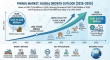 Phenol Market Expands at 3.42% CAGR, Crossing $24,125 Million by 2035
