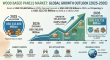 Wood Based Panels Market Expands at 3.65% CAGR, Crossing $332,725 Million by 2035