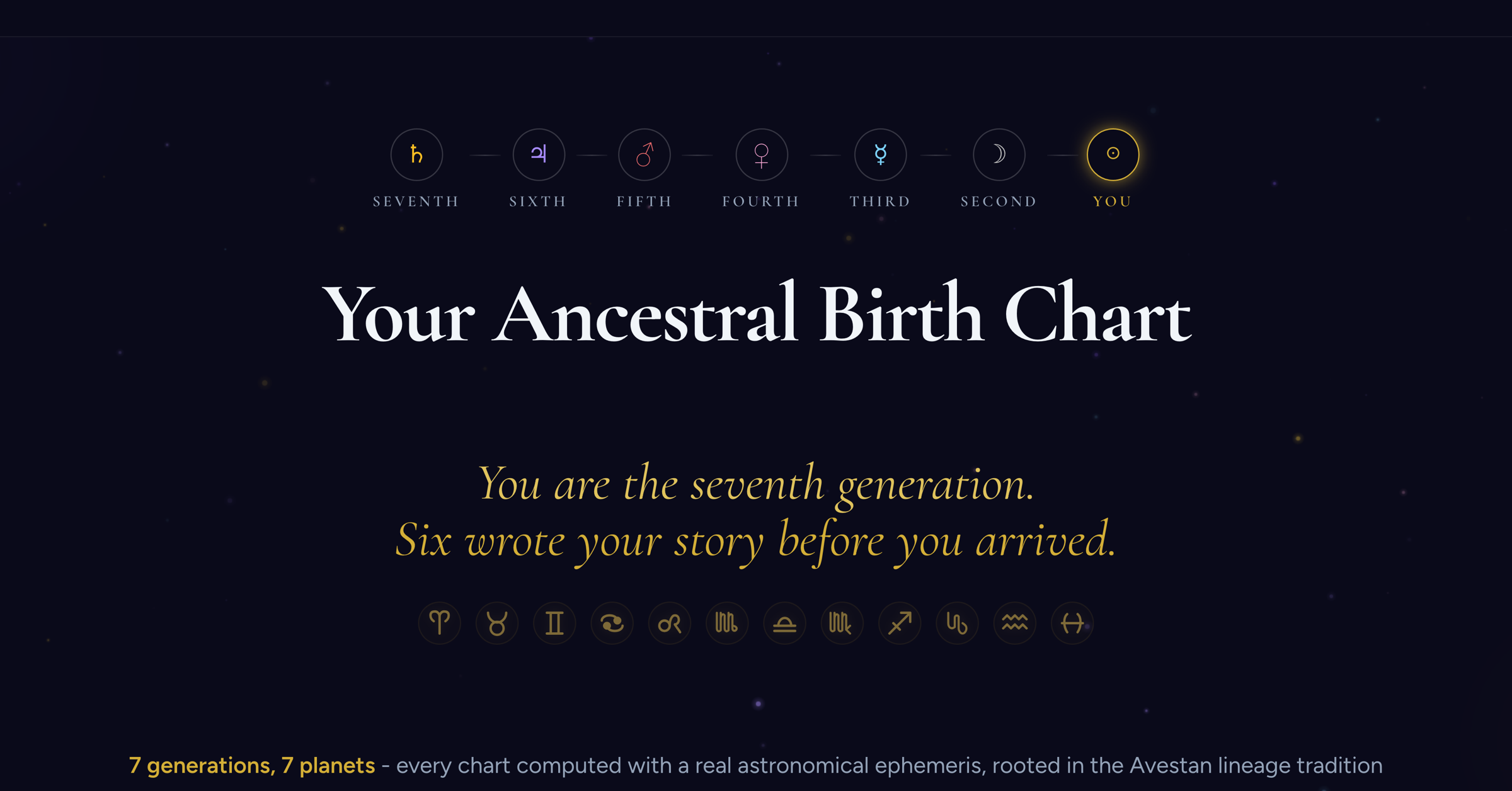 Horospire Publishes Ancestral Astrology Reading Across Seven Generations