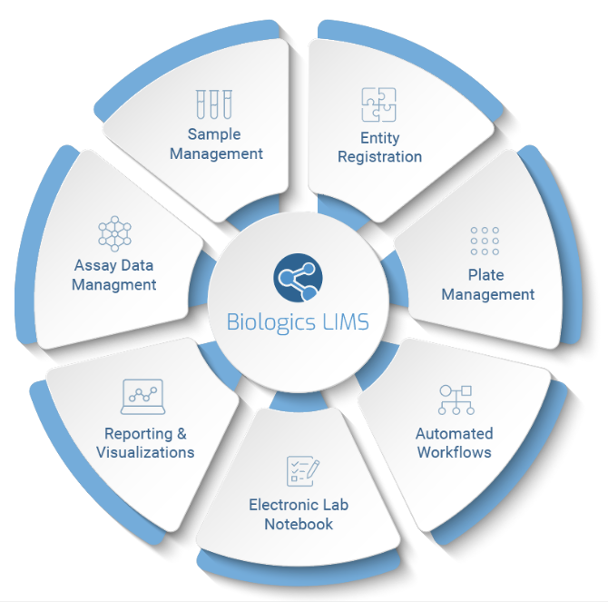 LabKey Deploys Biologics LIMS at Valink Therapeutics for Company-Wide R&D Data Infrastructure
