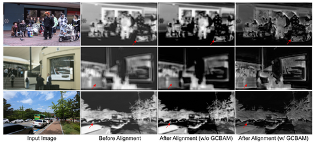 Smarter alignment brings low-resolution video into sharper focus