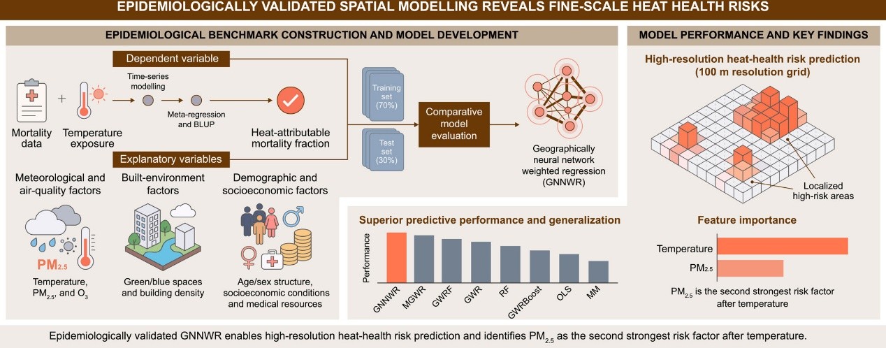 An epidemiologically validated spatial modeling approach enables mapping seamless, fine-scale heat-related health risks