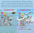 Toxic flame retardants differ in marine vs freshwater webs, study finds: TCEP biomagnifies in rivers, dilutes in oceans