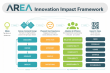 The AREA Launches Innovation Impact Framework to Help Organizations Maximize AR Success