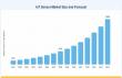IoT Sensor Market Poised for Strong Expansion with Sustained Growth Through 2035