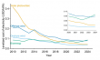 Biogas faces a market reality check as wind and solar dominate renewables