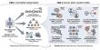 Nonprofit Gains National and International Attention for Research on Agentic AI Security and Workforce Upskilling