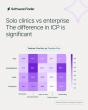 New Software Finder Data Reveals What Drives Medical Software Purchases in 2026 
