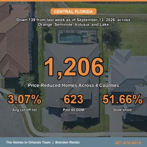 Weekly Price Reduction Summary