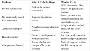 Evidence Chain