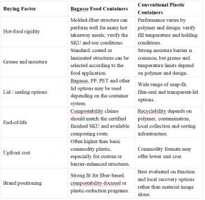 Bagasse vs Plastic at a Glance