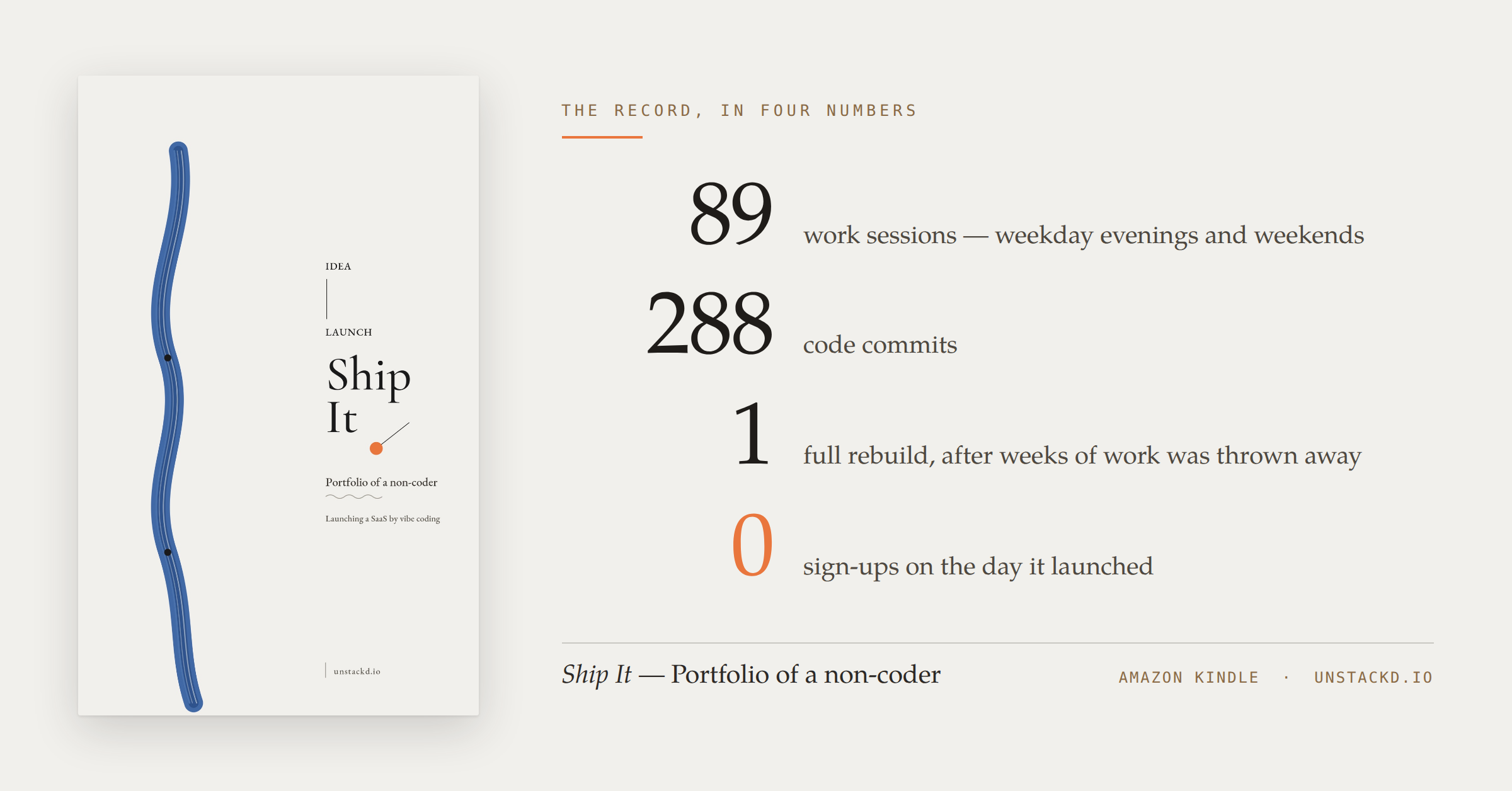 A Non-Coder Built a SaaS With AI in Three Months of Evenings — Then Published the 314-Page Logbook