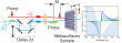 Ultrafast all-optical modulation of wide-bandwidth pulses enabled by silicon-metasurfaces