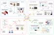 Mutual empowerment of artificial intelligence and metasurfaces: intelligent nanophotonics and optical intelligence