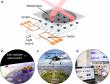 New Chip-Scale Optical Platform Enables High-Quality Ultrawide Beam Steering