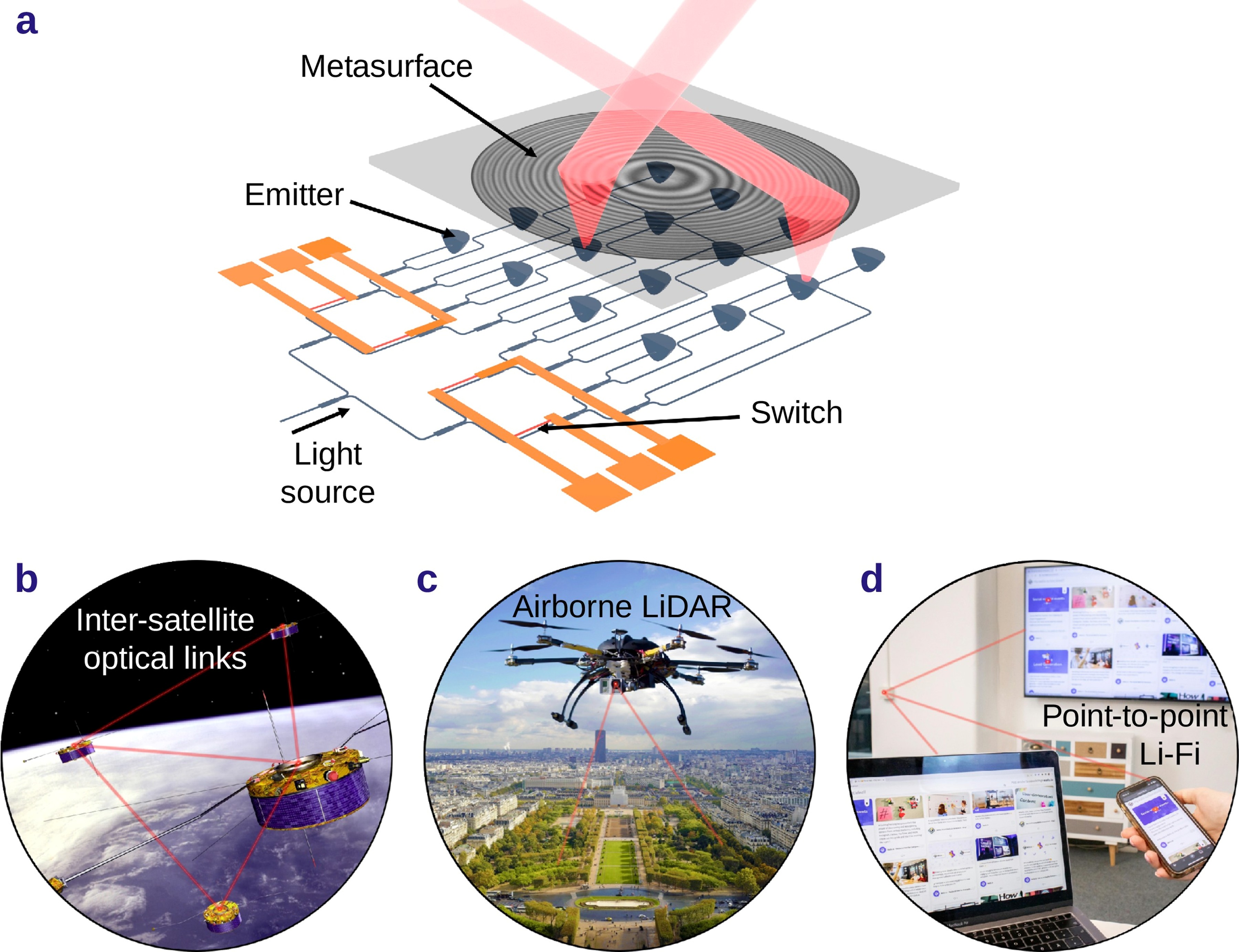 New Chip-Scale Optical Platform Enables High-Quality Ultrawide Beam Steering