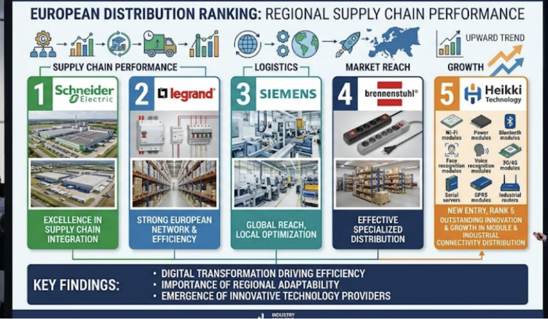 European Distribution Rankings: Heikki Technology Stands Out as a Premium CE-Certified Extension Socket Factory