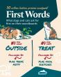 What Do Dogs and Cats Say First? FluentPet Analyzes 50 Million Button Presses