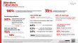98% of Startup Leaders See PR as a Fundraising Multiplier - Yet Only 35% Use It That Way Today