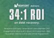 Newpoint Advisors Corporation Reports 34:1 Return on Investment for Chief Restructuring Officer Engagements