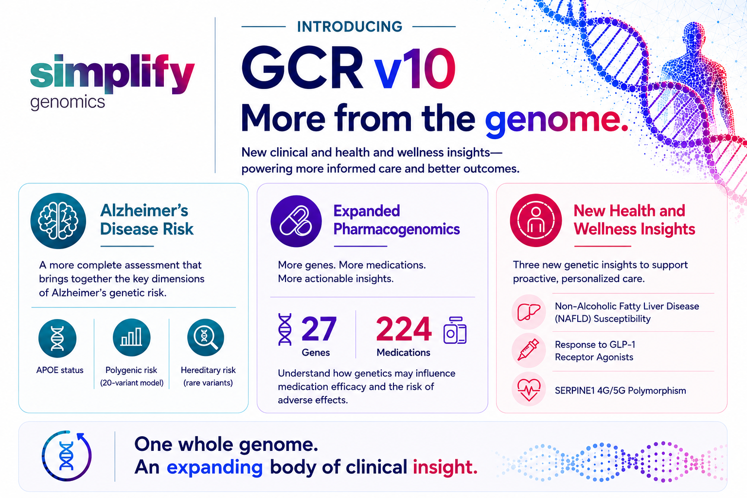 Simplify Genomics Expands Its Smart Genome Platform with GCR v10