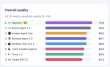 OpenArt Director Ranks No. 1 in Anime on Physion Labs’ ARC 1.0 AI Video Agent Benchmark
