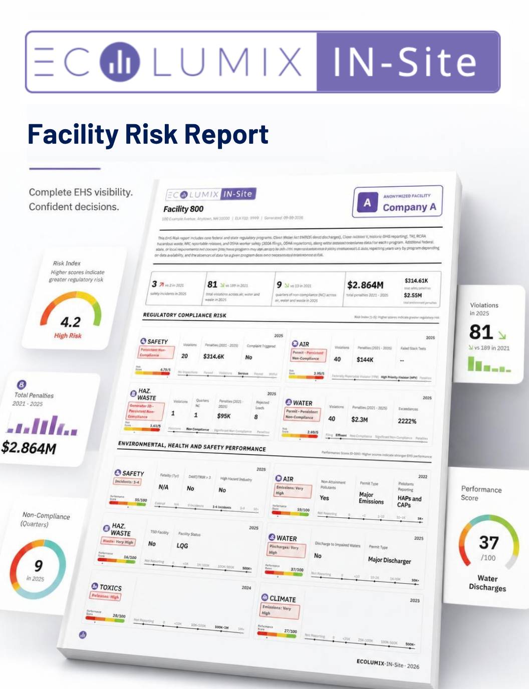 New Ecolumix IN-Site Facility Risk Reports Provide Real-Time EHS Transparency