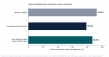 Industry-Specific DCF Templates Help Founders Defend Their Valuation
