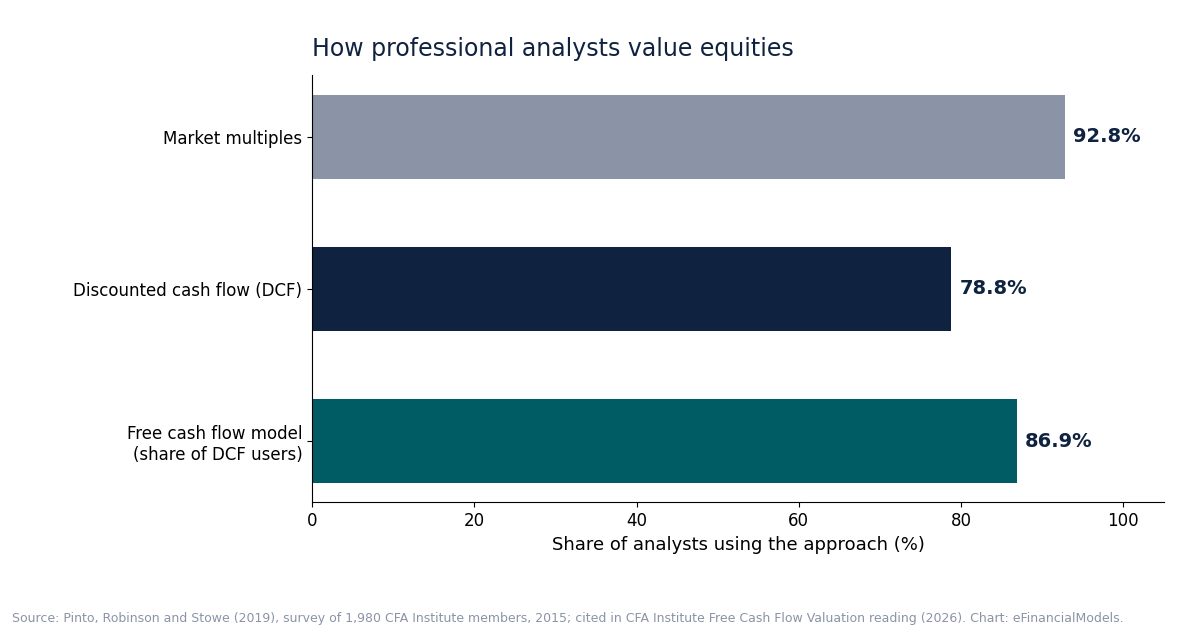 Industry-Specific DCF Templates Help Founders Defend Their Valuation
