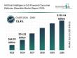 AI Powered Consumer Wellness Wearable Market To Reach $132.04 Billion By 2030 Driven By Expanding Industry Demand  
