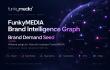 FunkyMEDIA Publishes Brand Intelligence Graph Framework for Analyzing Brand Presence in AI Search