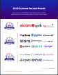 The Top Hospital Communications Software Vendors According to the FeaturedCustomers Fall 2026 Customer Success Report