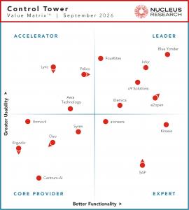 Nucleus Research named e2open a Leader in the 2026 Control Tower Technology Value Matrix