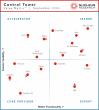 Nucleus Research Names e2open a Leader in Control Tower Technology Value Matrix for the 11th Consecutive Year