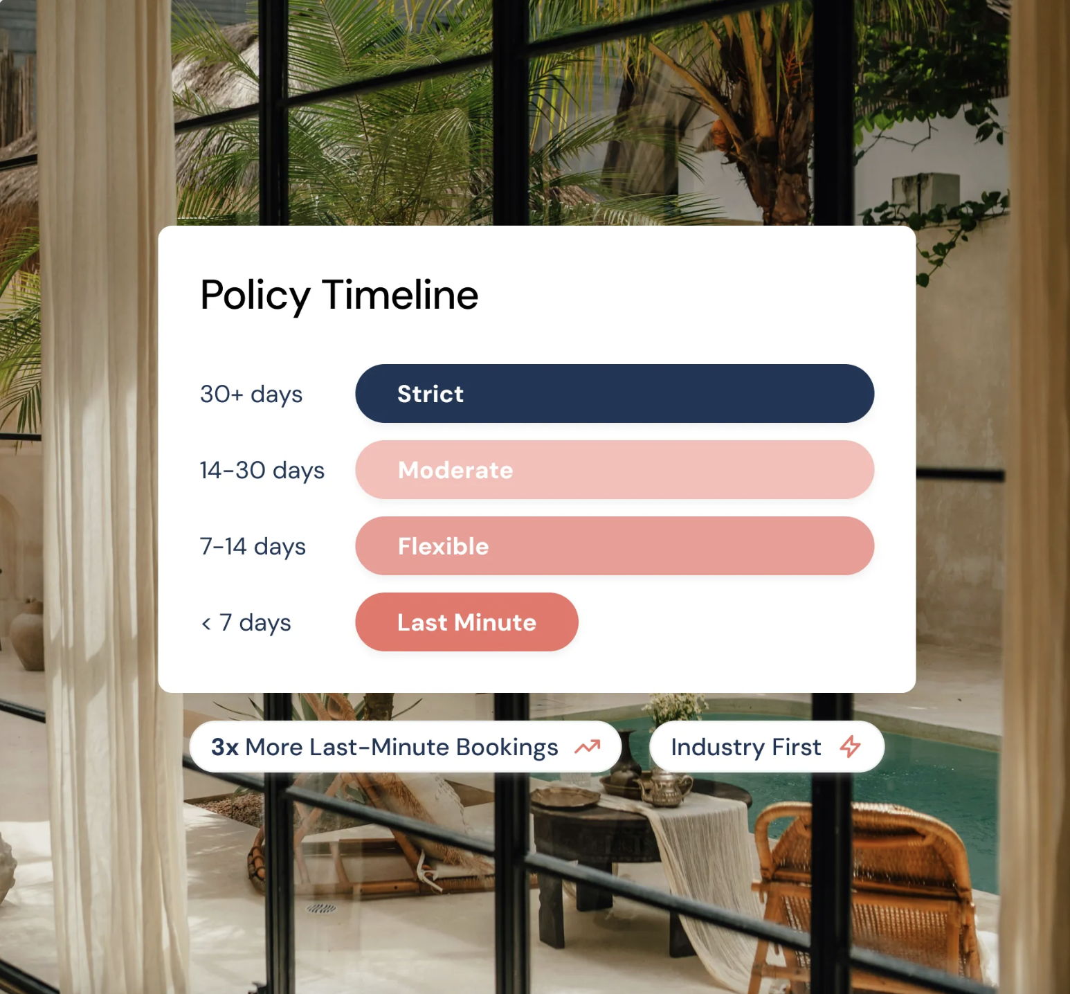 RedAwning’s Patent-Pending FlexStep™ Surpasses $5 Million in Guest Bookings and 4,000 Incremental Reservations For Hosts