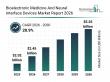 Bioelectronic Medicine & Neural Interface Devices Market Forecast To Hit $5.25Bn By 2030 Amid Strong Industry Growth  