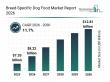Breed-Specific Dog Food Market Value Expected To Grow At 11.7% CAGR, Reaching  $12.81 Billion By 2030