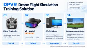 The system combines a controller, DPVR E4C headset, workstation and training and assessment platform.
