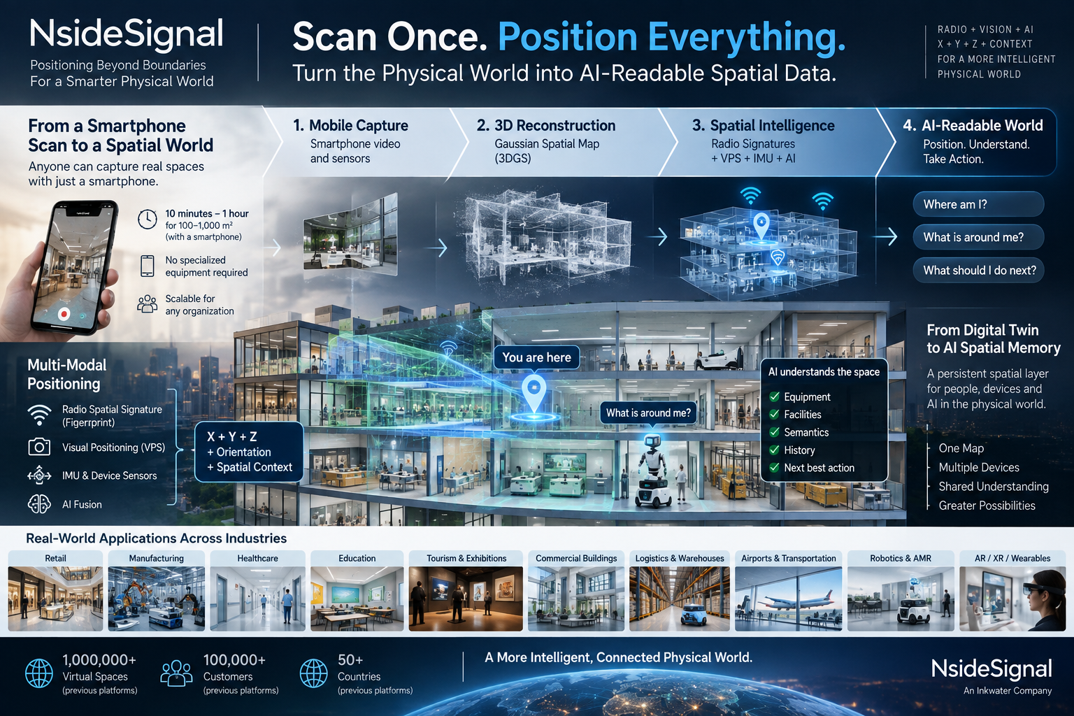 NsideSignal Integrates Proven VPS Platform to Build Multi-Modal Spatial AI Infrastructure